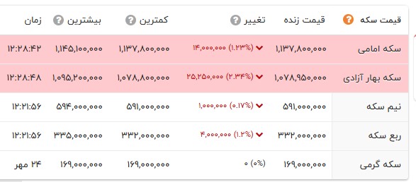 پیام فارس