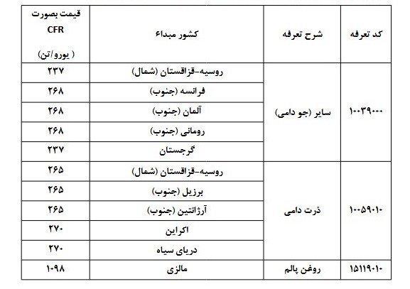 پیام فارس
