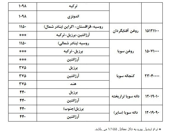 پیام فارس