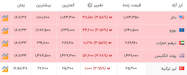 پیام فارس