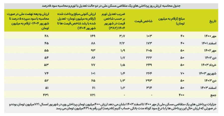 پیام فارس