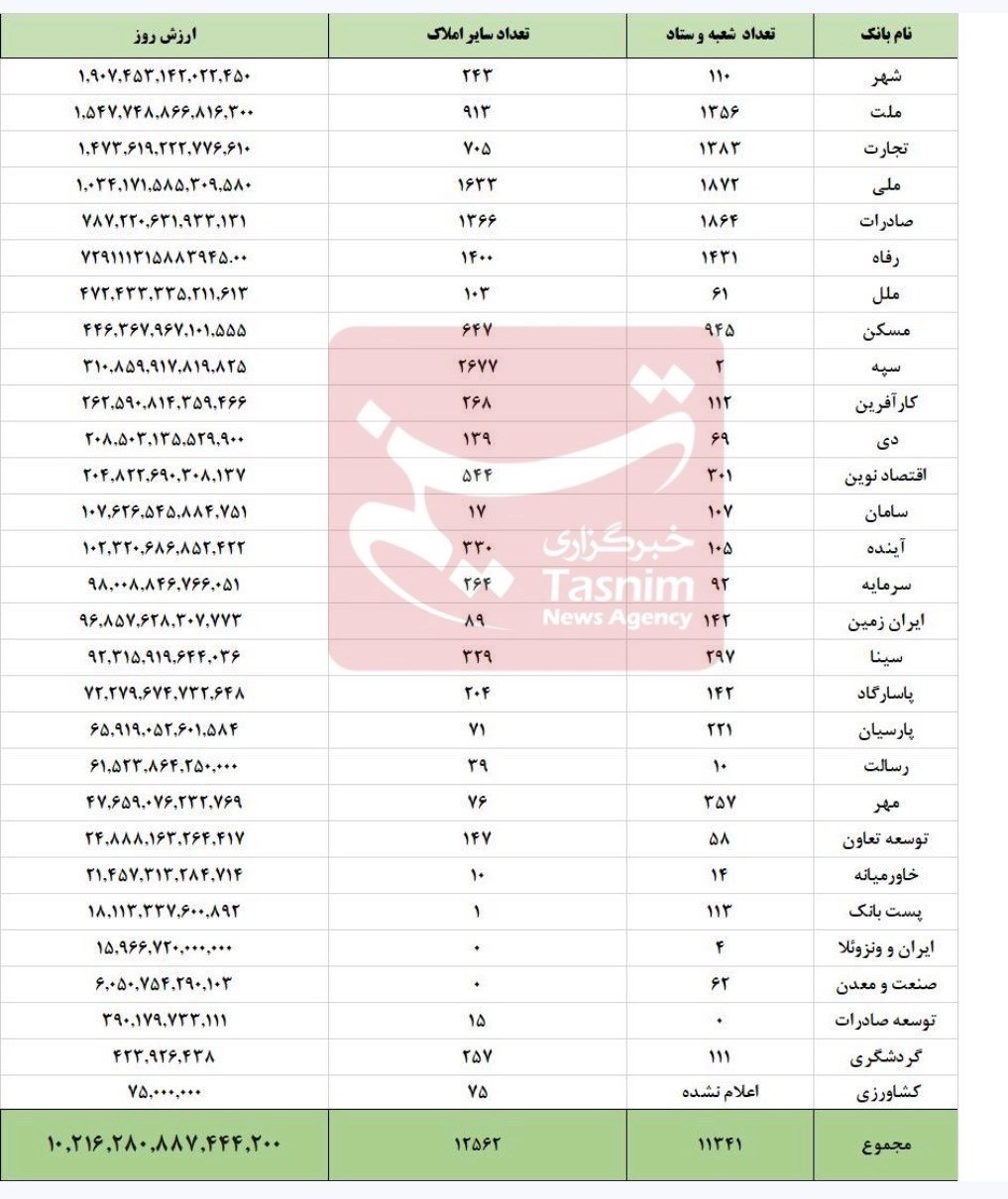پیام فارس