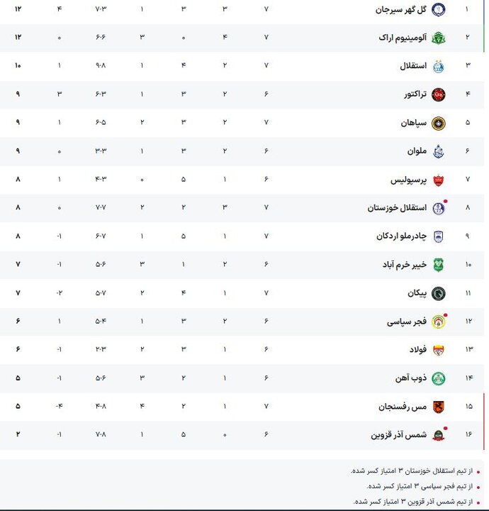 پیام فارس