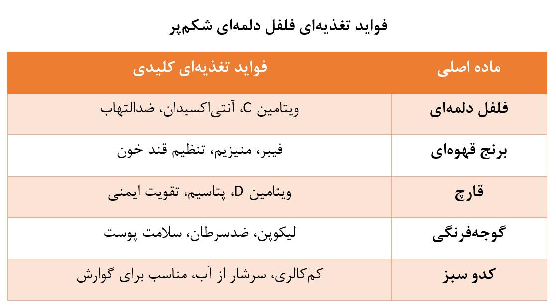پیام فارس