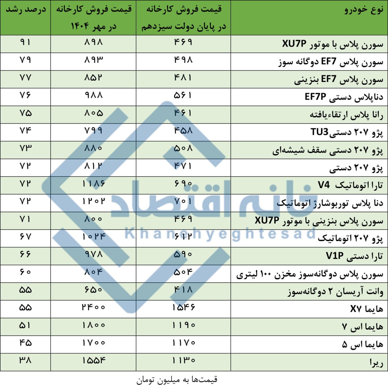 پیام فارس