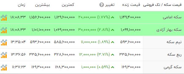 پیام فارس