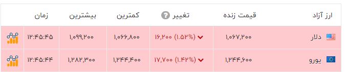 پیام فارس