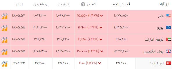 پیام فارس