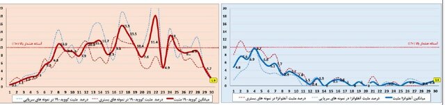 پیام فارس