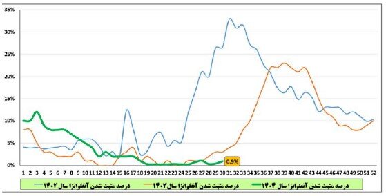 پیام فارس