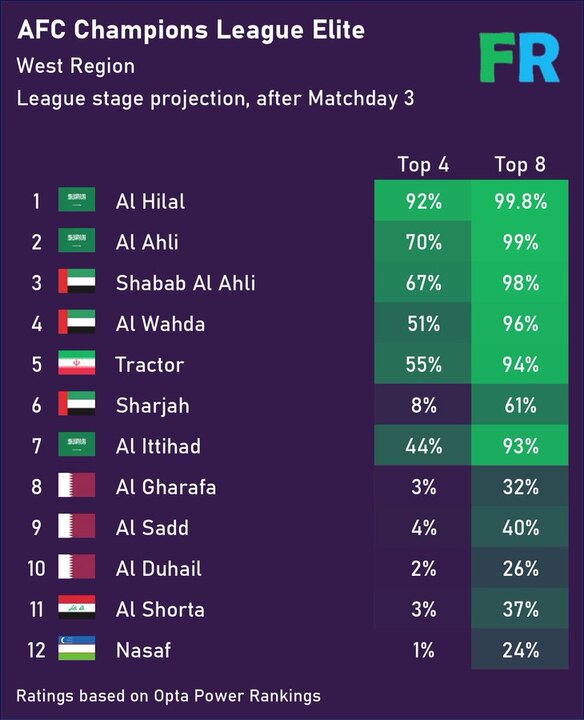 پیام فارس