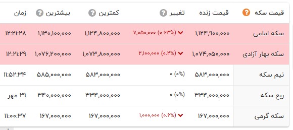 پیام فارس