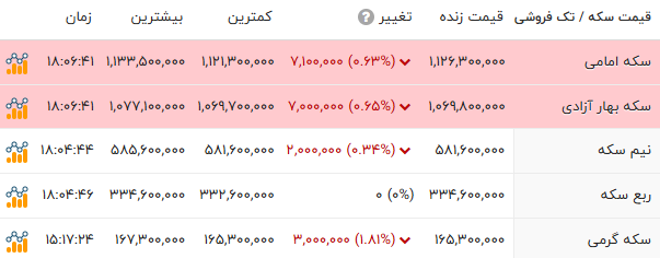 پیام فارس