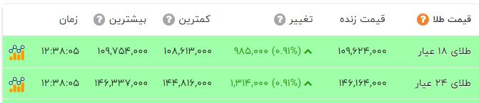 پیام فارس