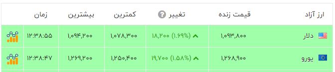 پیام فارس