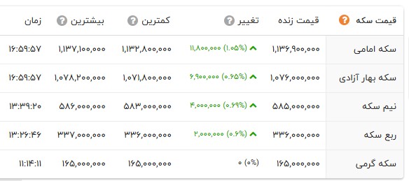 پیام فارس