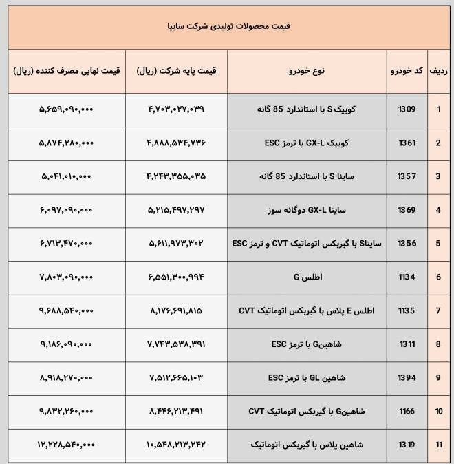 پیام فارس