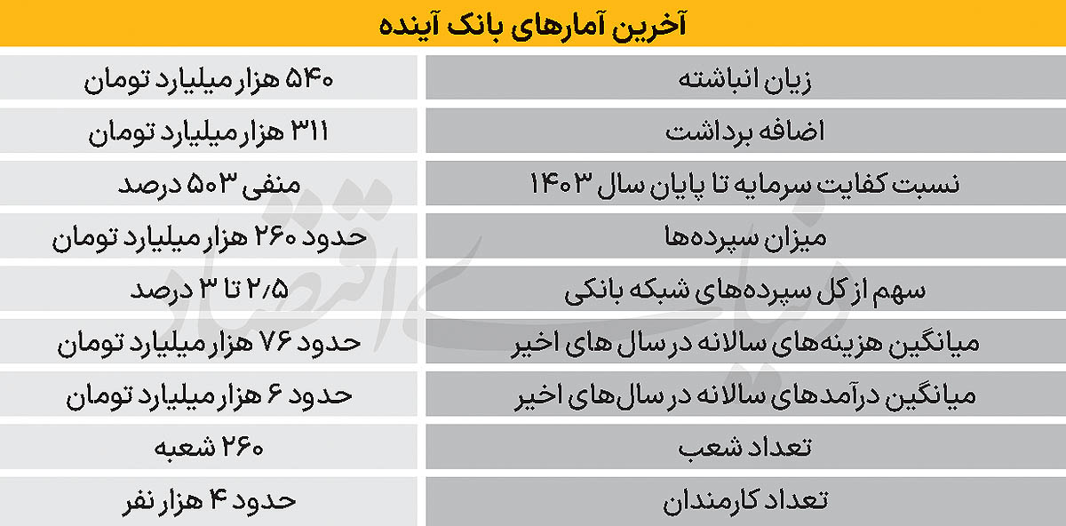 پیام فارس