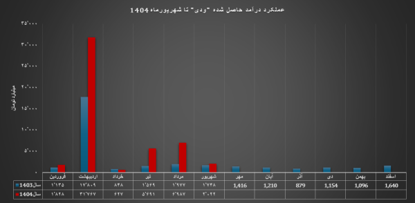 پیام فارس
