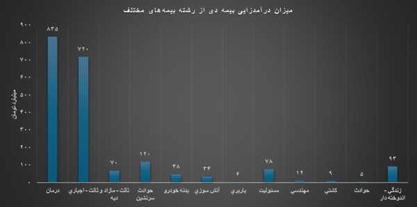 پیام فارس