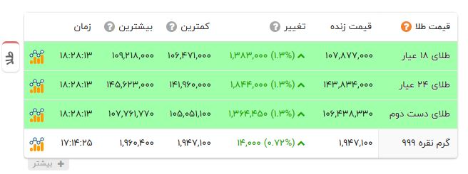 پیام فارس