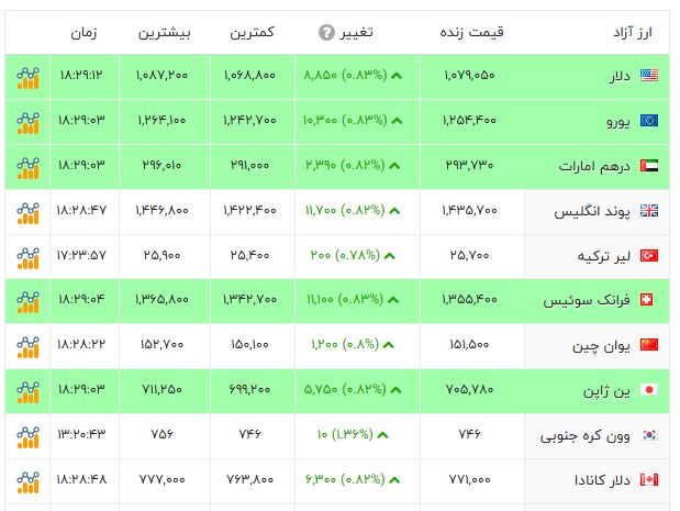 پیام فارس
