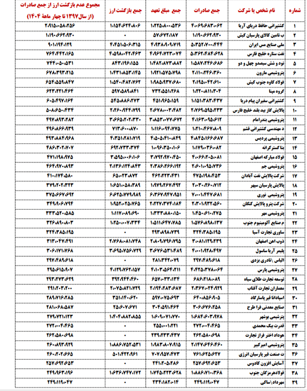 پیام فارس