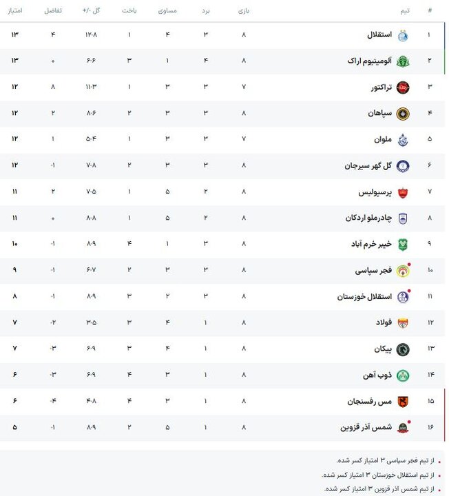 پیام فارس