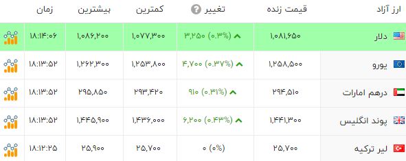پیام فارس