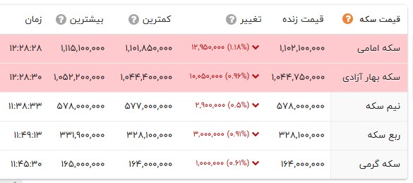 پیام فارس