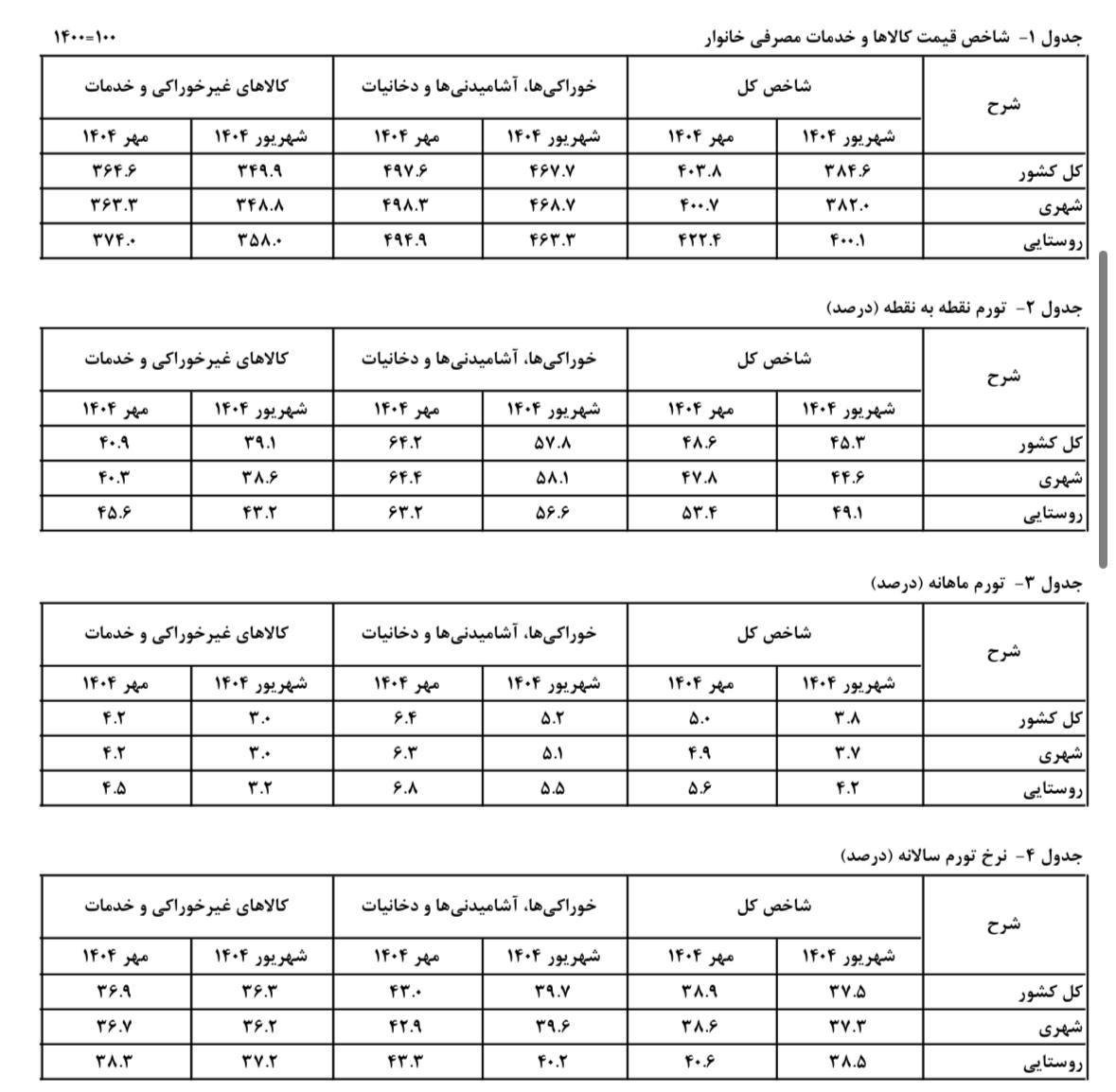 پیام فارس