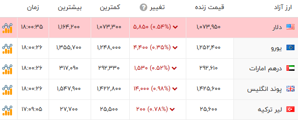 پیام فارس