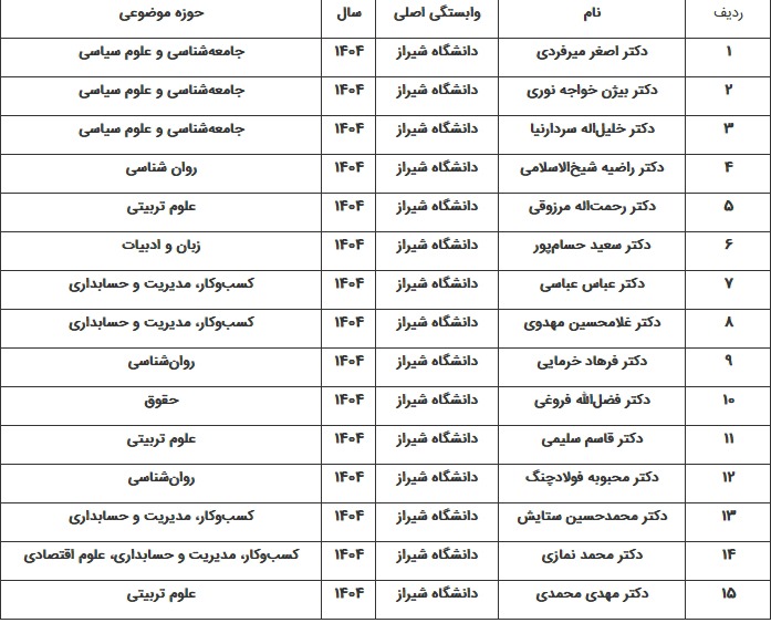 اساتید دانشگاه شیراز در شمار پژوهشگران پراستناد جهان