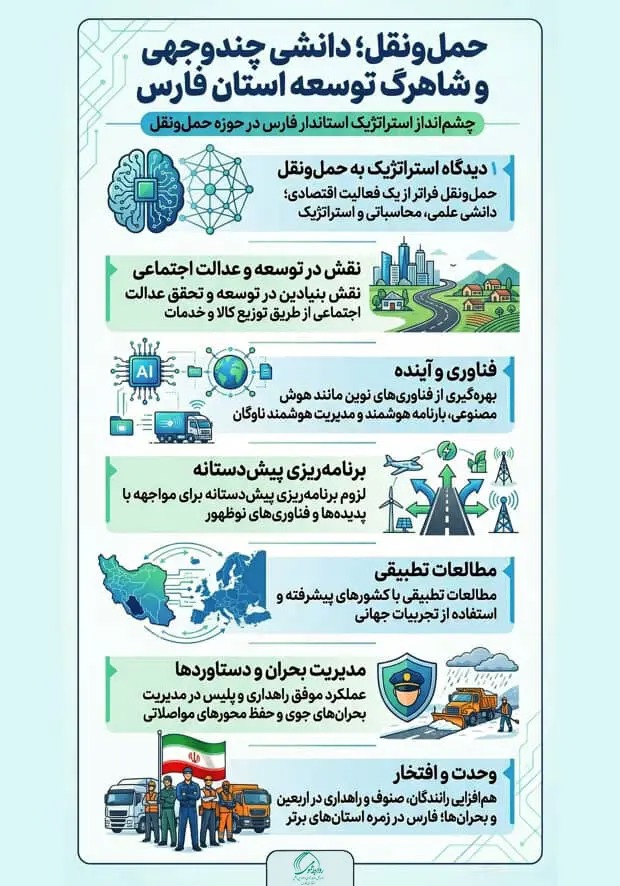 📑 حمل و نقل؛ دانشی چند وجهی و شاهرگ توسعه استان