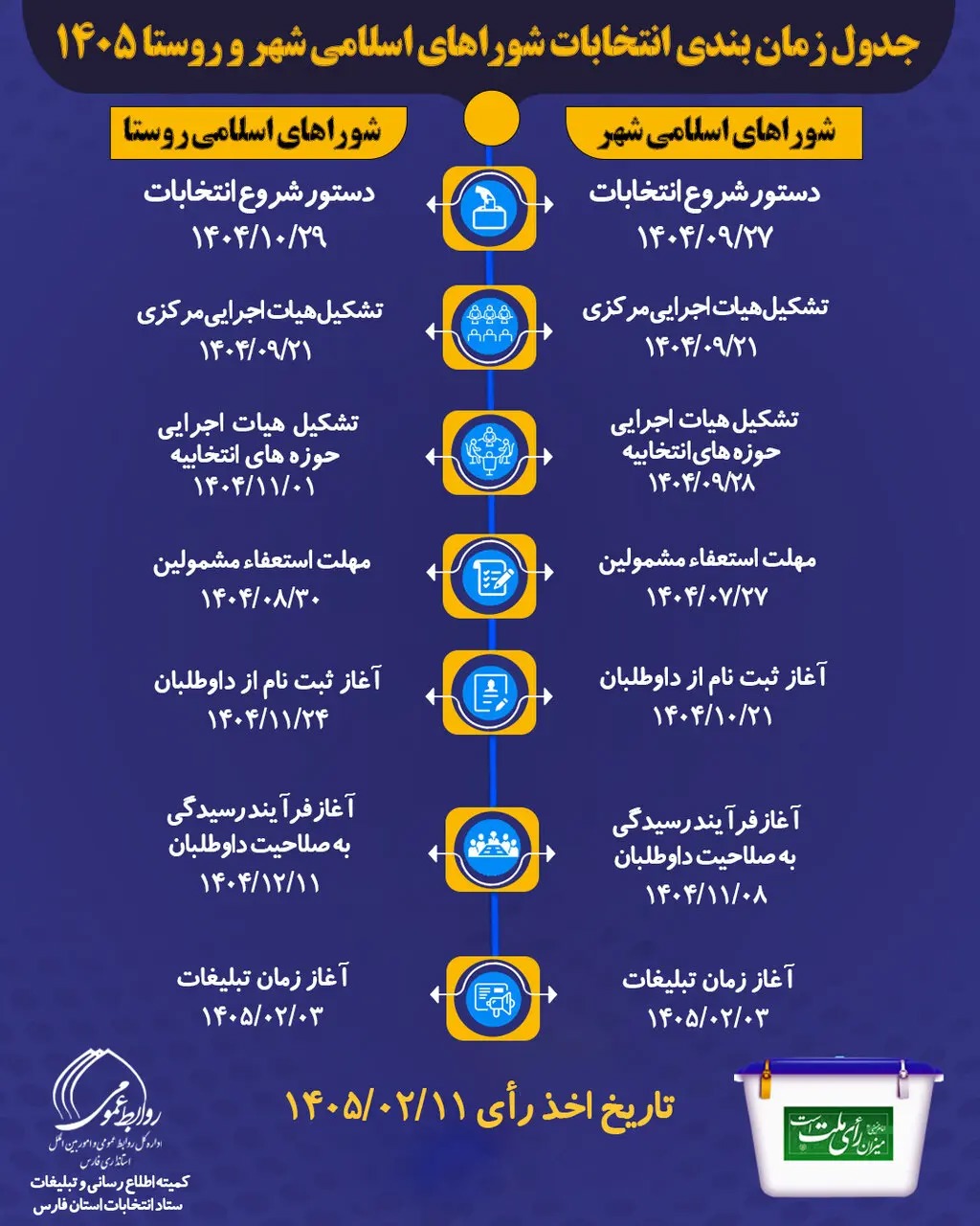 📑 جدول زمان‌بندی انتخابات هفتمین دوره شوراهای اسلامی شهر و روستا