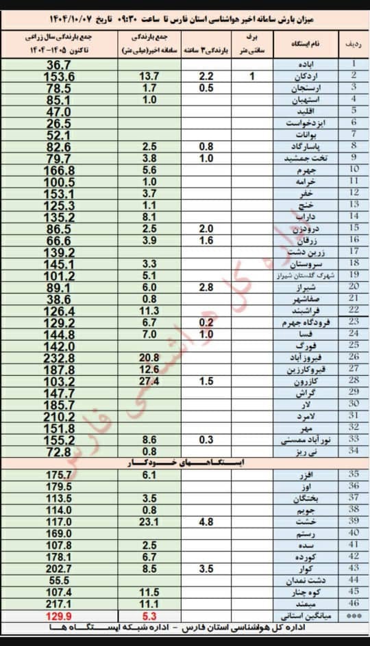 هدیه ۲۷ میلی متری آسمان به کازرونی‌ها