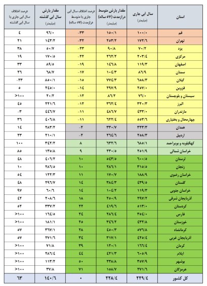 پیام فارس