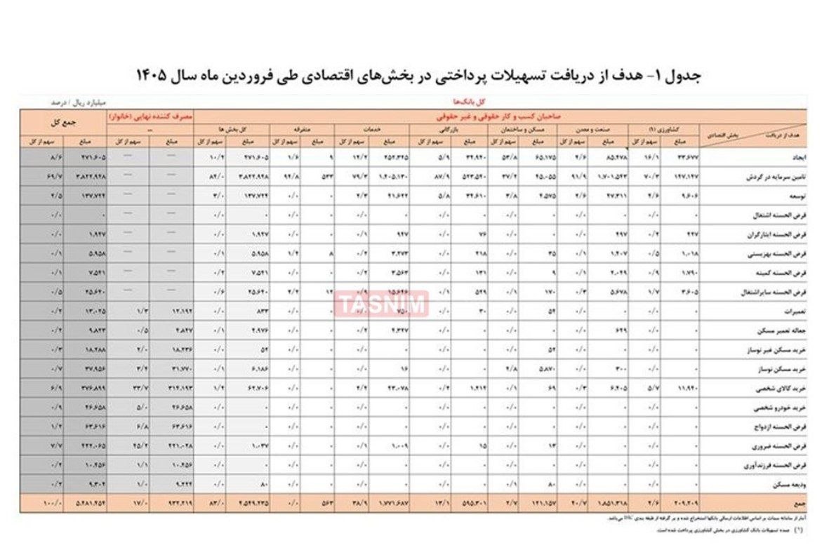 پیام فارس
