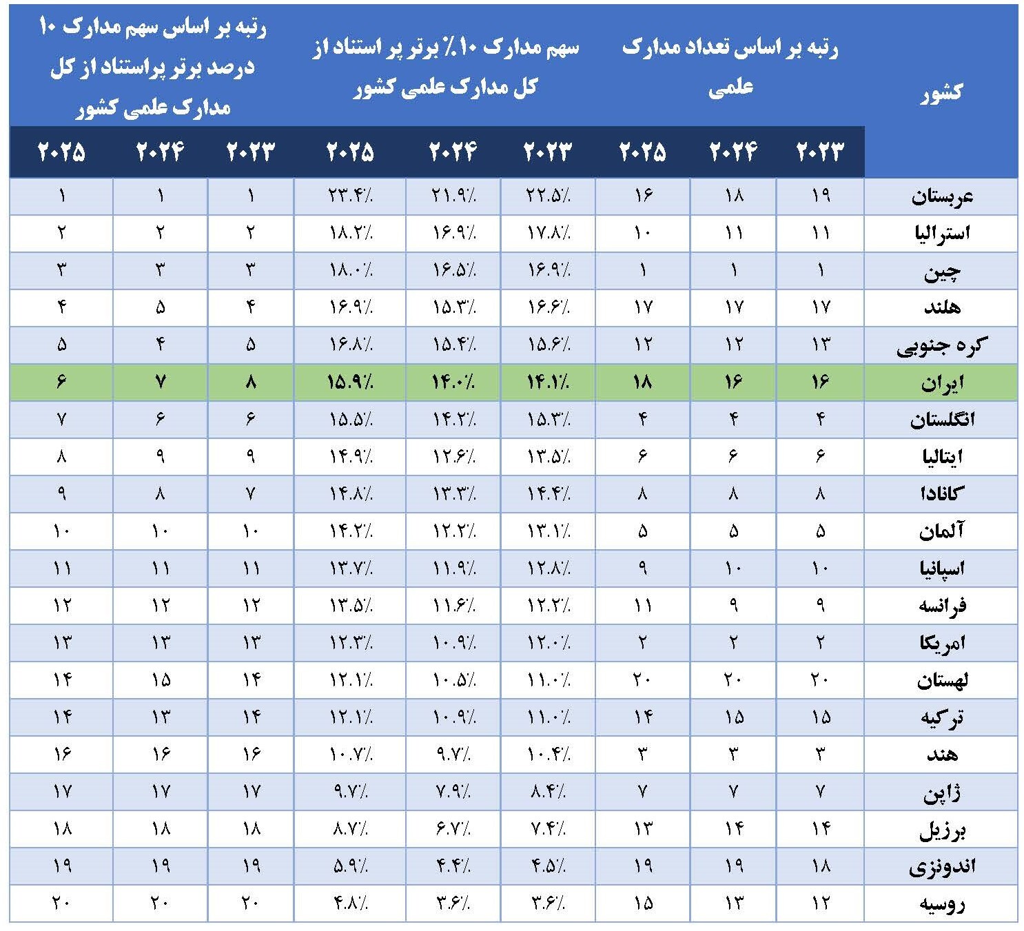 پیام فارس