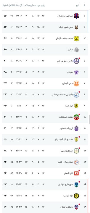 پیام فارس