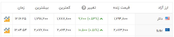 پیام فارس
