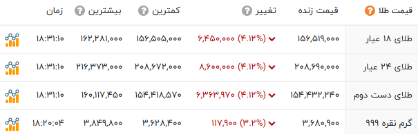 پیام فارس
