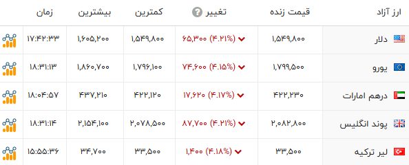 پیام فارس