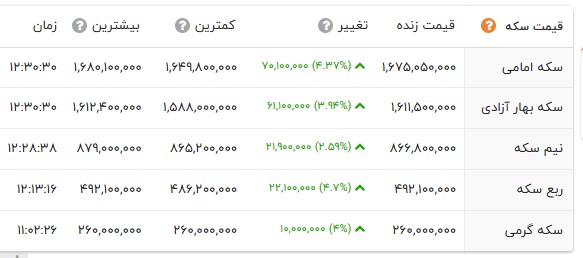 پیام فارس