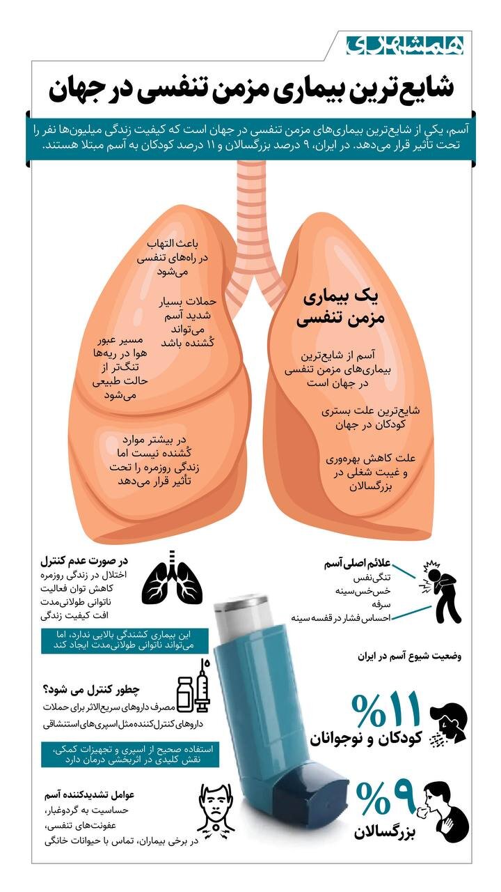 پیام فارس