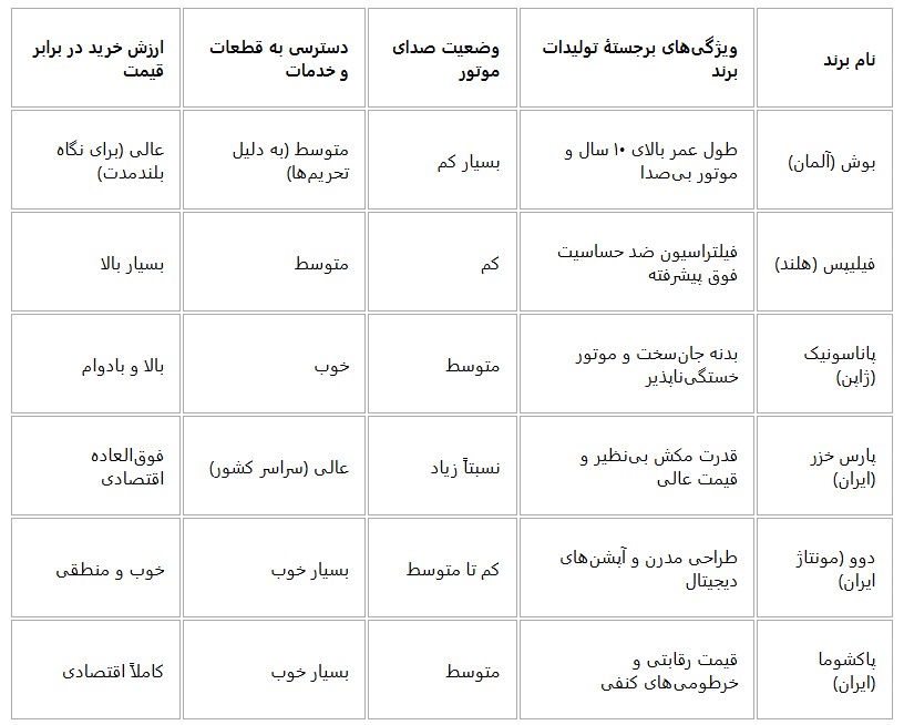 پیام فارس