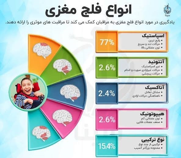 پیام فارس