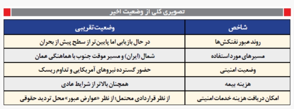 پیام فارس