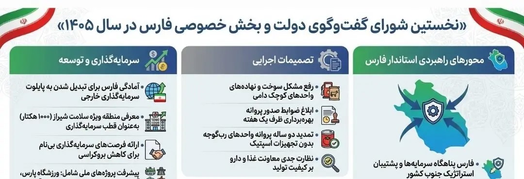 خبرهای خوب، استراتژی‌ها، راهبردها و دستورات استاندار فارس برای عرصه اقتصاد