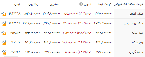 پیام فارس